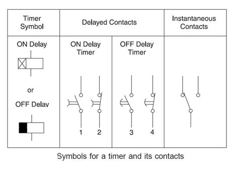 timer schematic symbols